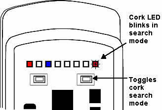 This graphic shows the LED row again.  The same LEDs are lit as before, but the rightmost LED has a star over it to indicate that it is blinking.  An arrow points to it with the legend 'Cork LED blinks in search mode.'  There is also an arrow pointing to the rightmost switch with the legend 'Toggles cork search mode.'